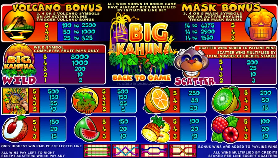 Big Kahuna casino 1win 
